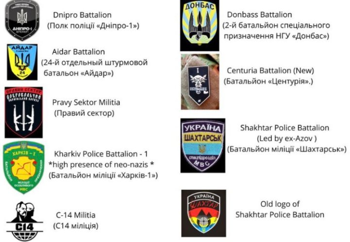 Recopilación de logotipos de grupos neonazis en Ucrania